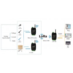 Communication LoRa transparente pour étendre la lecture et le contrôle des capteurs Modbus bidirectionnels